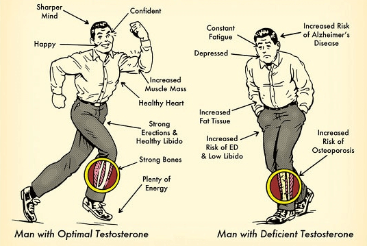 testosterone benefits for men